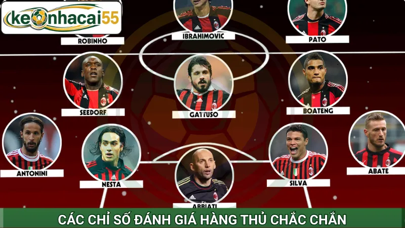 Các chỉ số đánh giá hàng thủ chắc chắn