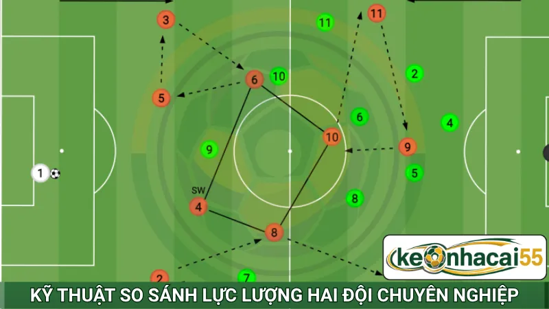 Kỹ thuật so sánh lực lượng hai đội chuyên nghiệp