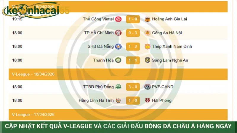 Cập nhật kết quả V-League và các giải đấu bóng đá châu Á hàng ngày